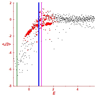 Peres lattice <J3>
